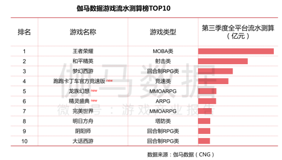 放置類游戲數(shù)據(jù)分析報(bào)告：曾經(jīng)的小眾玩法 