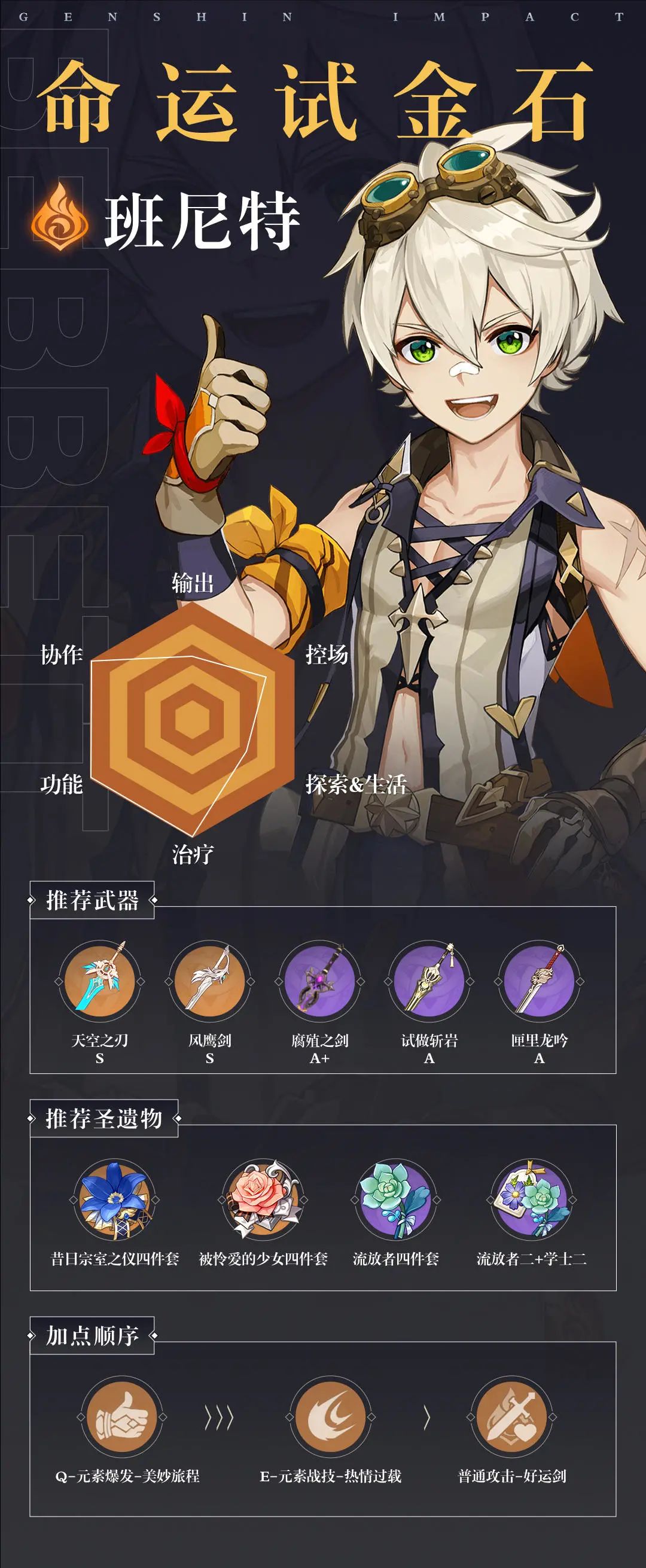 原神螺旋秘境推薦等級(jí)_原神螺旋秘境第四層攻略_原神螺旋秘境第一層怎么過(guò)