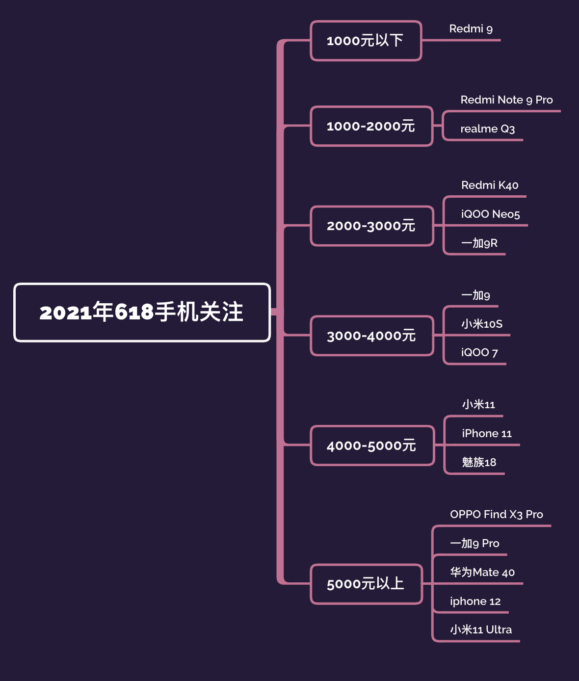 手機游戲1000hz什么級別_手機游戲1000倍變速_1000多的游戲手機